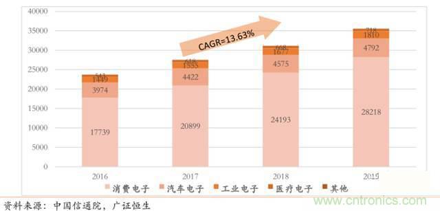 智能傳感器深度報(bào)告：未來(lái)機(jī)器感官的百億美元市場(chǎng)