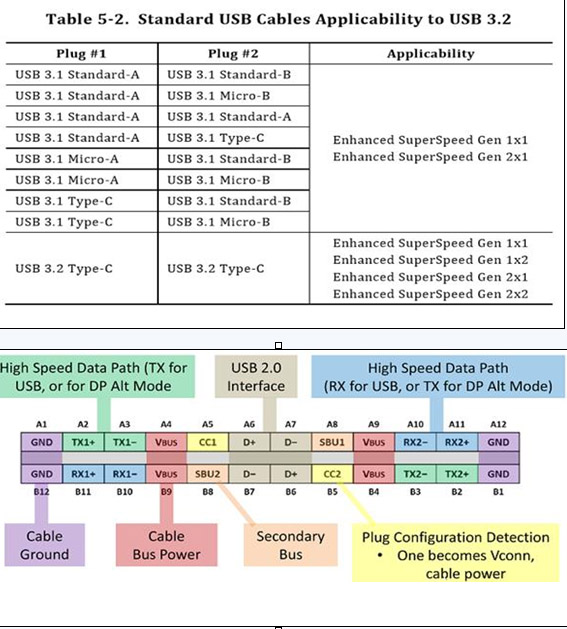 淺析USB 3.2接口升級(jí)后的改變