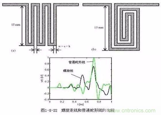 PCB三種特殊走線技巧，你都get到了嗎？