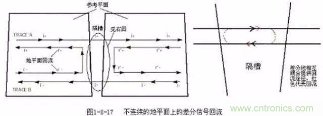 PCB三種特殊走線技巧，你都get到了嗎？