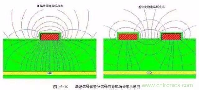 PCB三種特殊走線技巧，你都get到了嗎？