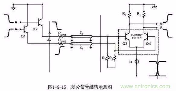 PCB三種特殊走線技巧，你都get到了嗎？