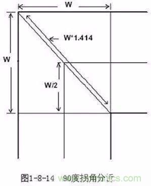 PCB三種特殊走線技巧，你都get到了嗎？