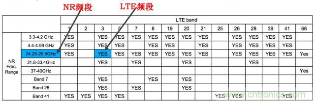 從VoLTE到VoNR，5G怎樣提供語音業(yè)務(wù)？