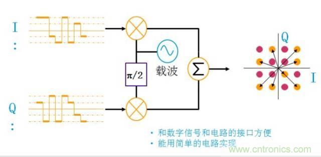 圖文并茂，一文讀懂信號源