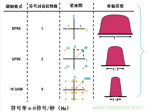 圖文并茂，一文讀懂信號源