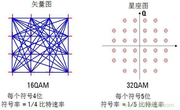 圖文并茂，一文讀懂信號源