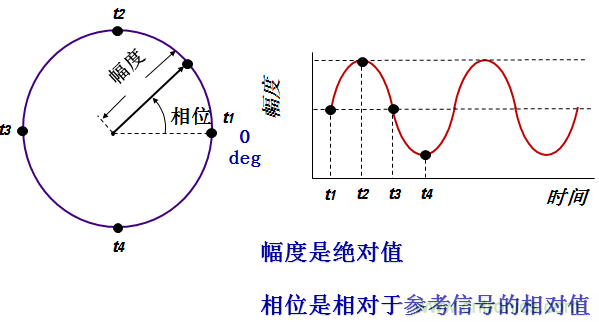 圖文并茂，一文讀懂信號源