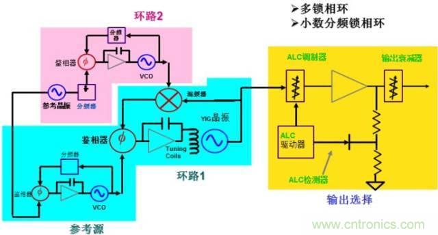 圖文并茂，一文讀懂信號源