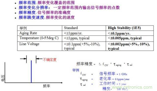 圖文并茂，一文讀懂信號源