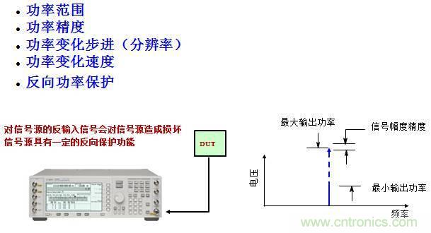 圖文并茂，一文讀懂信號源