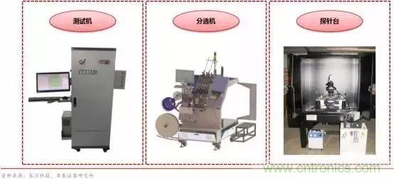 亟待崛起的中國(guó)集成電路測(cè)試設(shè)備