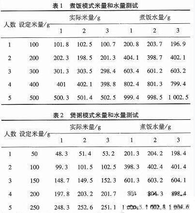 一款全自動電飯煲系統(tǒng)的設(shè)計與實現(xiàn)