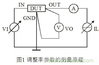 淺談集成穩(wěn)壓器調(diào)整率參數(shù)的測量原理和方法