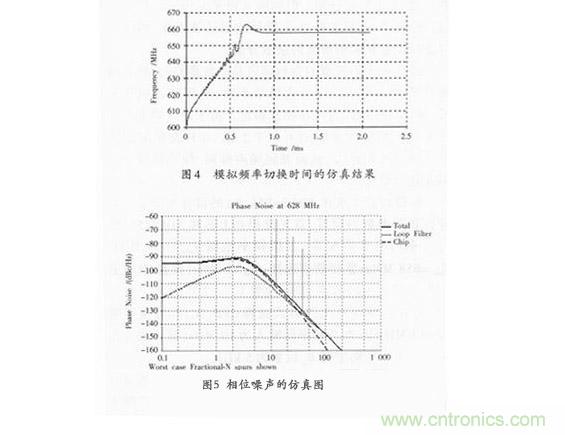 鎖相環(huán)環(huán)路濾波器設(shè)計