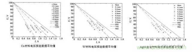 繼電器和接觸器區(qū)別在哪里？