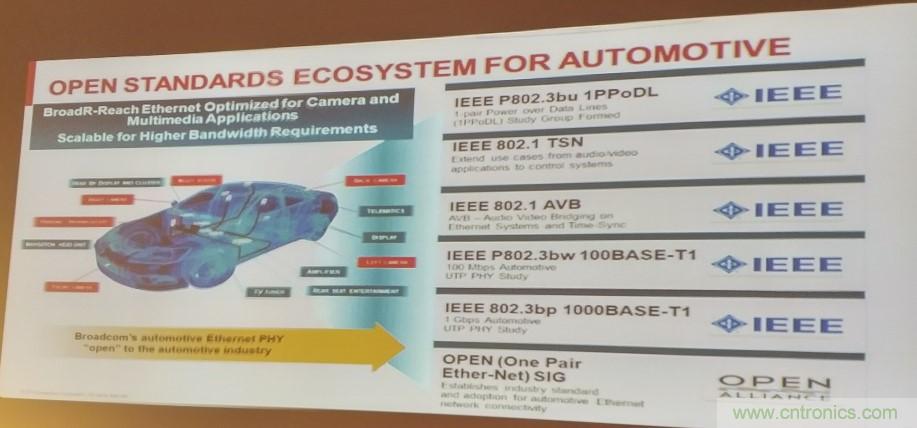 汽車以太網(wǎng)有望替代CAN，成為車內(nèi)唯一總線
