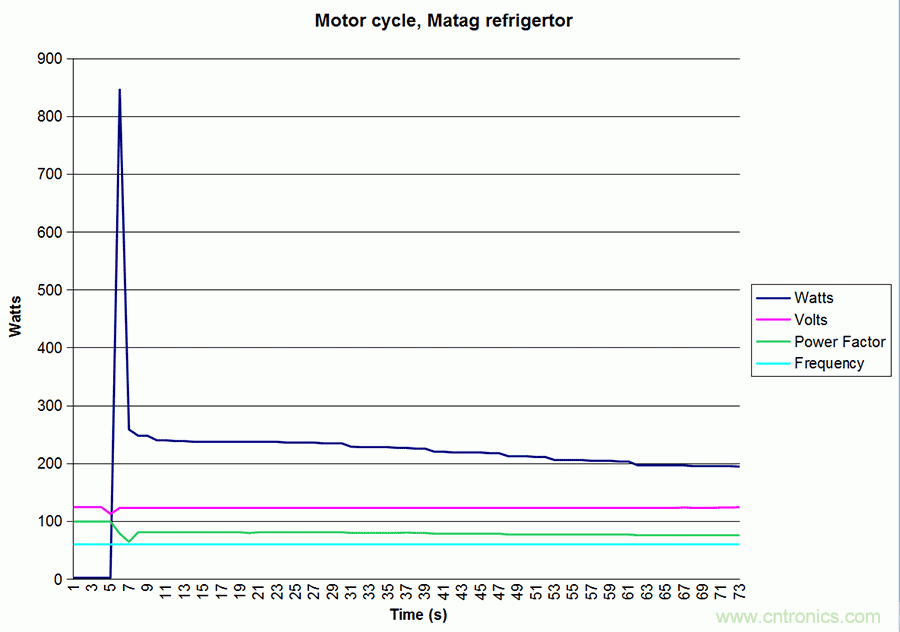 家電閑時功耗多少？結(jié)果超出想象！