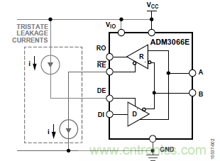 ADM3066E支持完全熱插拔，可實現(xiàn)無毛刺的PLC模塊插入