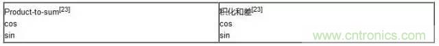 信號調(diào)制的工作原理