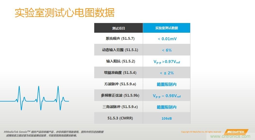 手機(jī)都能測心電圖了，看MTK如何在60秒內(nèi)測量6項(xiàng)生理數(shù)據(jù)