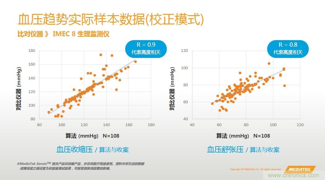 手機(jī)都能測心電圖了，看MTK如何在60秒內(nèi)測量6項(xiàng)生理數(shù)據(jù)