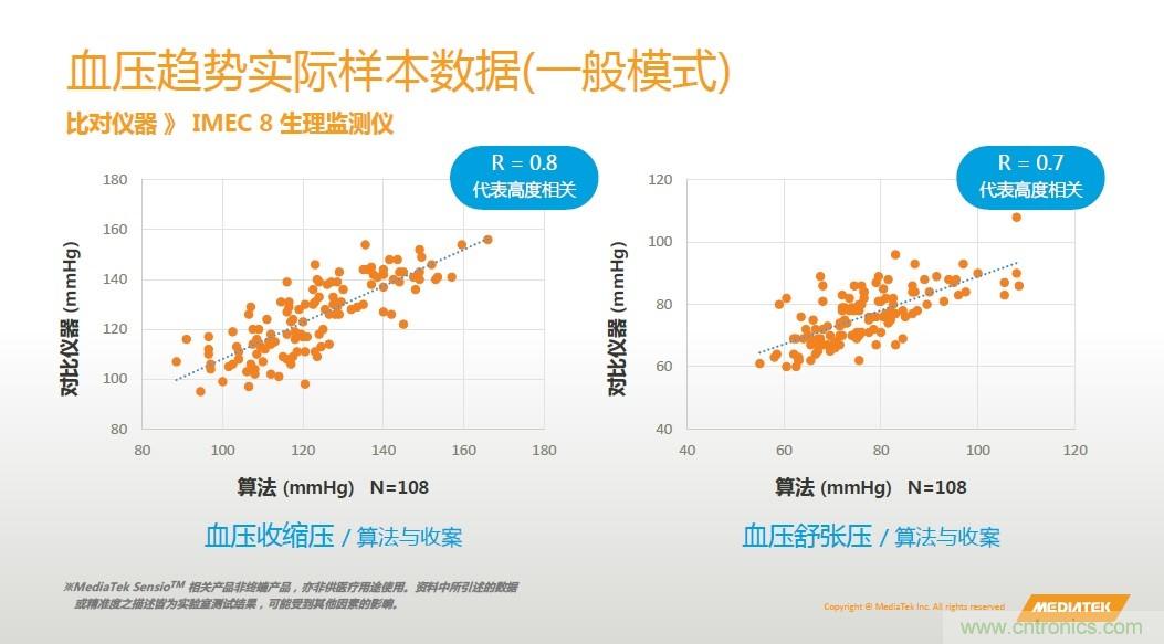 手機(jī)都能測心電圖了，看MTK如何在60秒內(nèi)測量6項(xiàng)生理數(shù)據(jù)