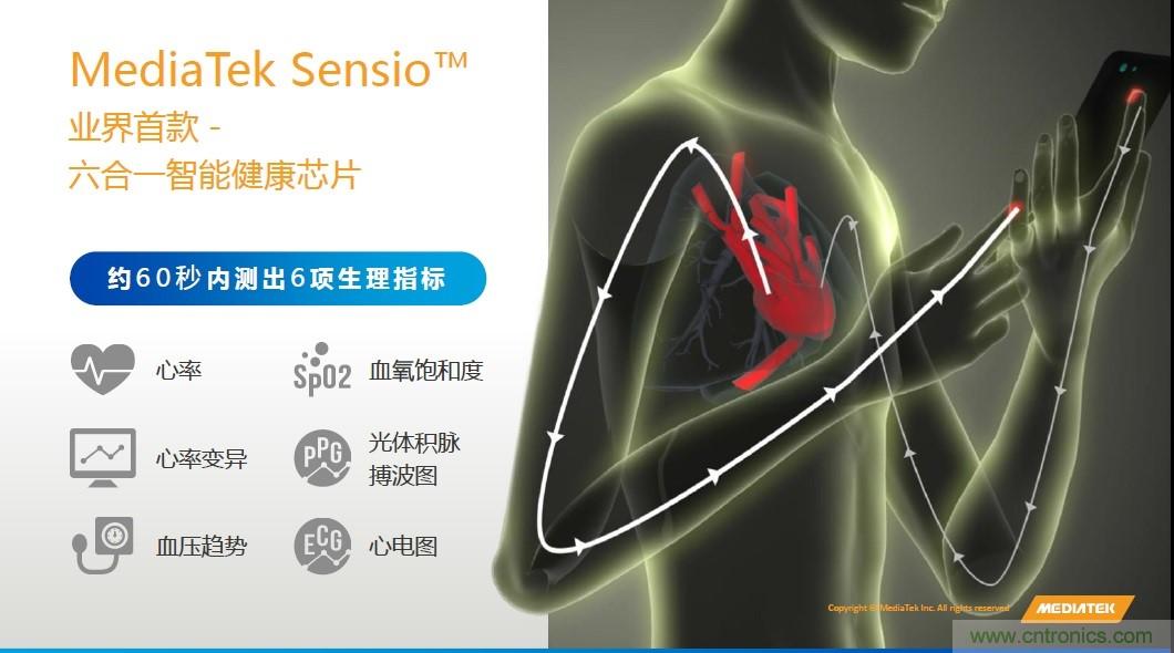 手機(jī)都能測心電圖了，看MTK如何在60秒內(nèi)測量6項(xiàng)生理數(shù)據(jù)