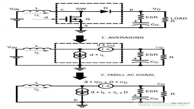 開關(guān)模式電源的建模和環(huán)路補償設(shè)計