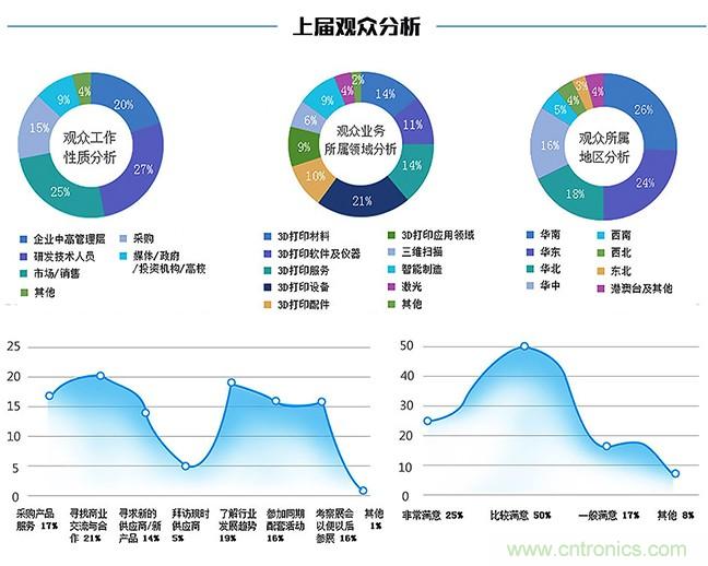 OFweek2018（第四屆）中國(guó)3D打印在線(xiàn)展覽震撼來(lái)襲