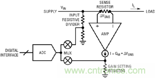 如何實現(xiàn)電動汽車電源控制和遙測？