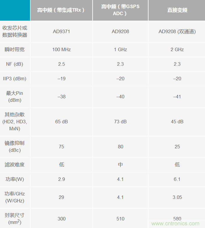 Ka頻段需要更多帶寬？這里有三個選項