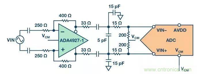 相得益彰，說的就是『ADC+驅動器』這個組合