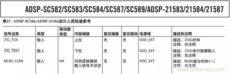 客戶投訴器件功耗太大，“元兇”原來是它！