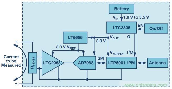 從信號鏈到電源管理，給你一個(gè)完整的無線電流檢測電路