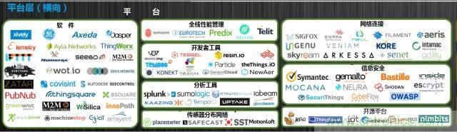 最全的物聯(lián)網(wǎng)產業(yè)鏈全景圖及8大環(huán)節(jié)詳細解讀