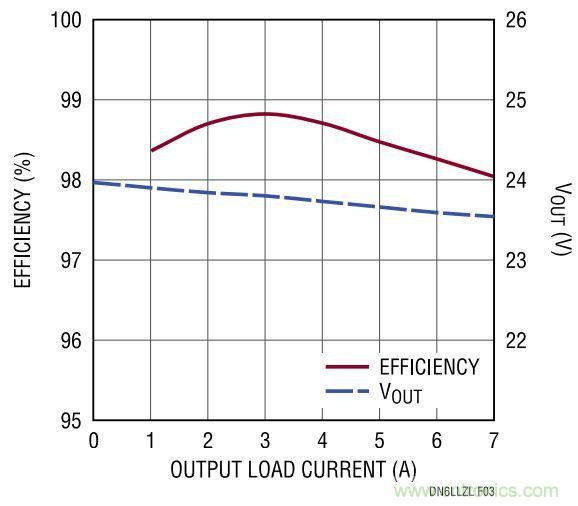 效率高達(dá)99%，這個170W的倍壓器是如何做到滴？