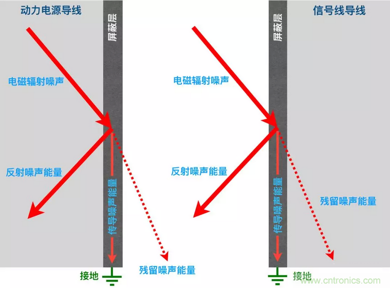 屏蔽電纜的作用是什么？