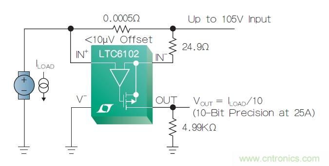 檢測高階電流的各種技巧