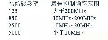 開關(guān)電源EMC過不了？PCB畫板工程師責(zé)任大了！