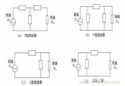 開關(guān)電源EMC過不了？PCB畫板工程師責(zé)任大了！