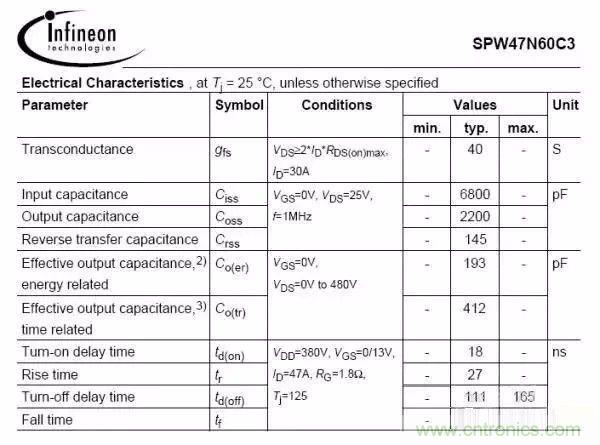 開關(guān)電源EMC過不了？PCB畫板工程師責(zé)任大了！