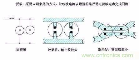 開關(guān)電源EMC過不了？PCB畫板工程師責(zé)任大了！