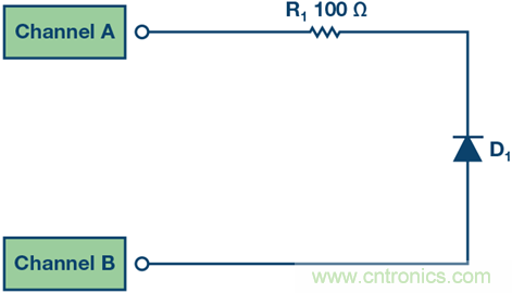 什么是信號(hào)源測(cè)量單元？