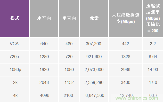 無人飛行器應(yīng)用中基于SDR的高分辨率、低延遲視頻傳輸