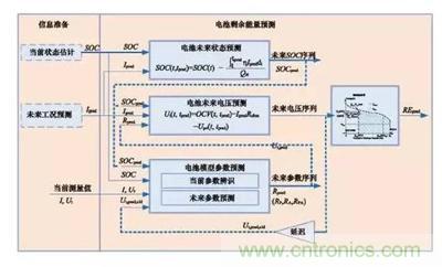 詳解電動汽車BMS的關(guān)鍵技術(shù)