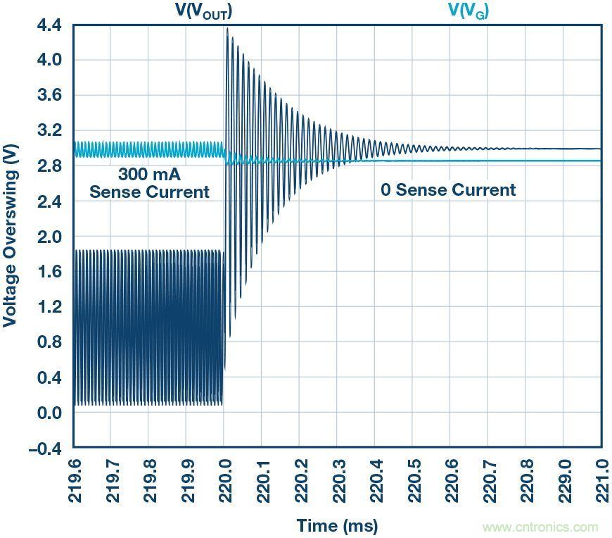 為什么要在 MOSFET 柵極前面放一個(gè) 100 Ω 電阻？