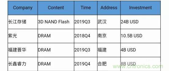 若美國全面禁售芯片，中國武器裝備會不會癱瘓？看完此文你就懂了