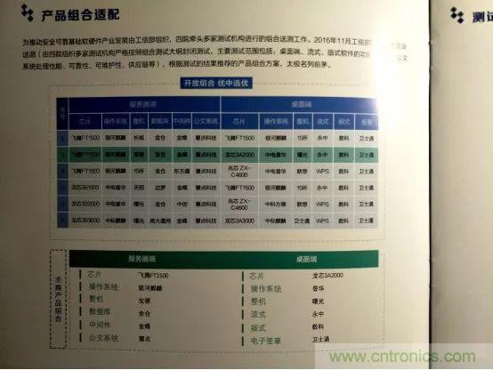 若美國全面禁售芯片，中國武器裝備會不會癱瘓？看完此文你就懂了