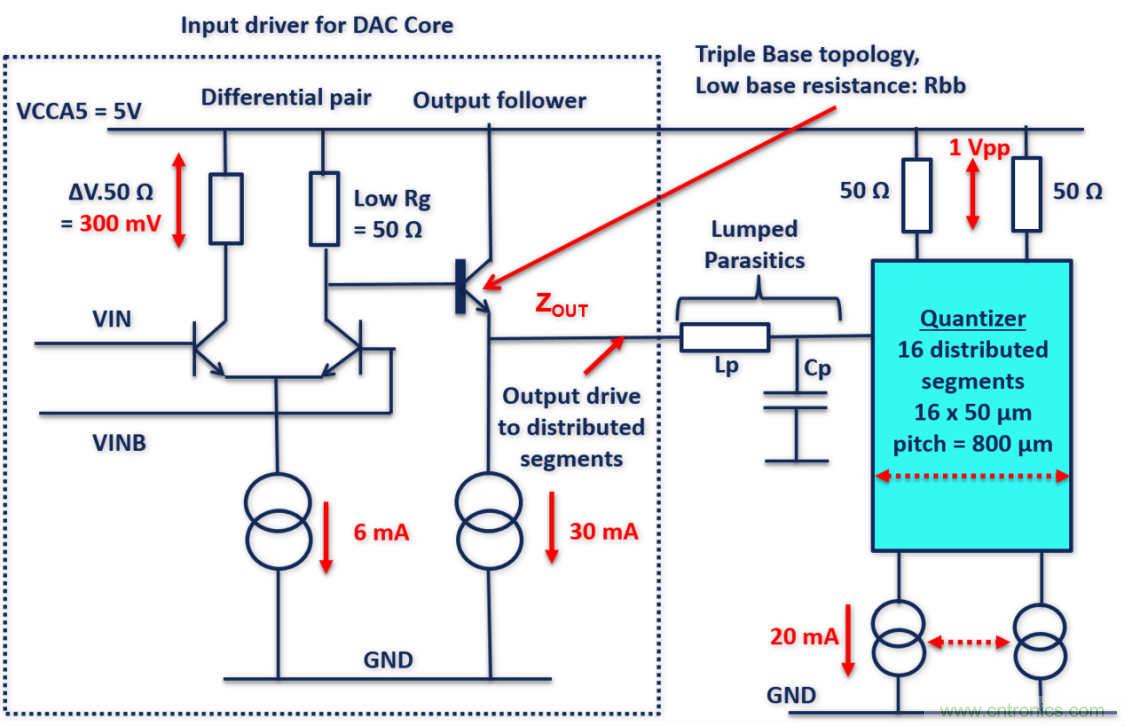 世界第一款K波段DAC背后的設(shè)計秘密